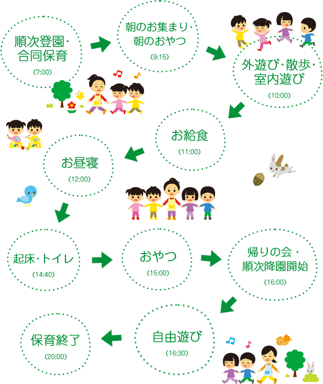 園での生活 横浜の企業主導型保育 ぴーまん保育園 園での生活 横浜の企業主導型保育 ぴーまん保育園